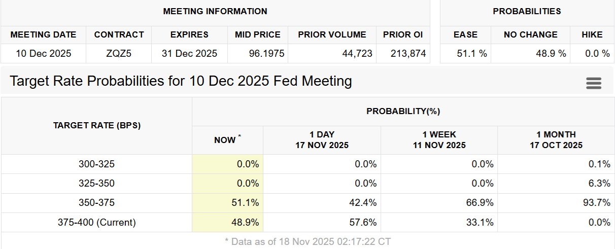 Bitcoin recovery expected as liquidity conditions change, but US macro remains a threat