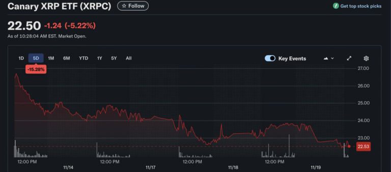 Ethereum ETF, Bitcoin ETF, ETF