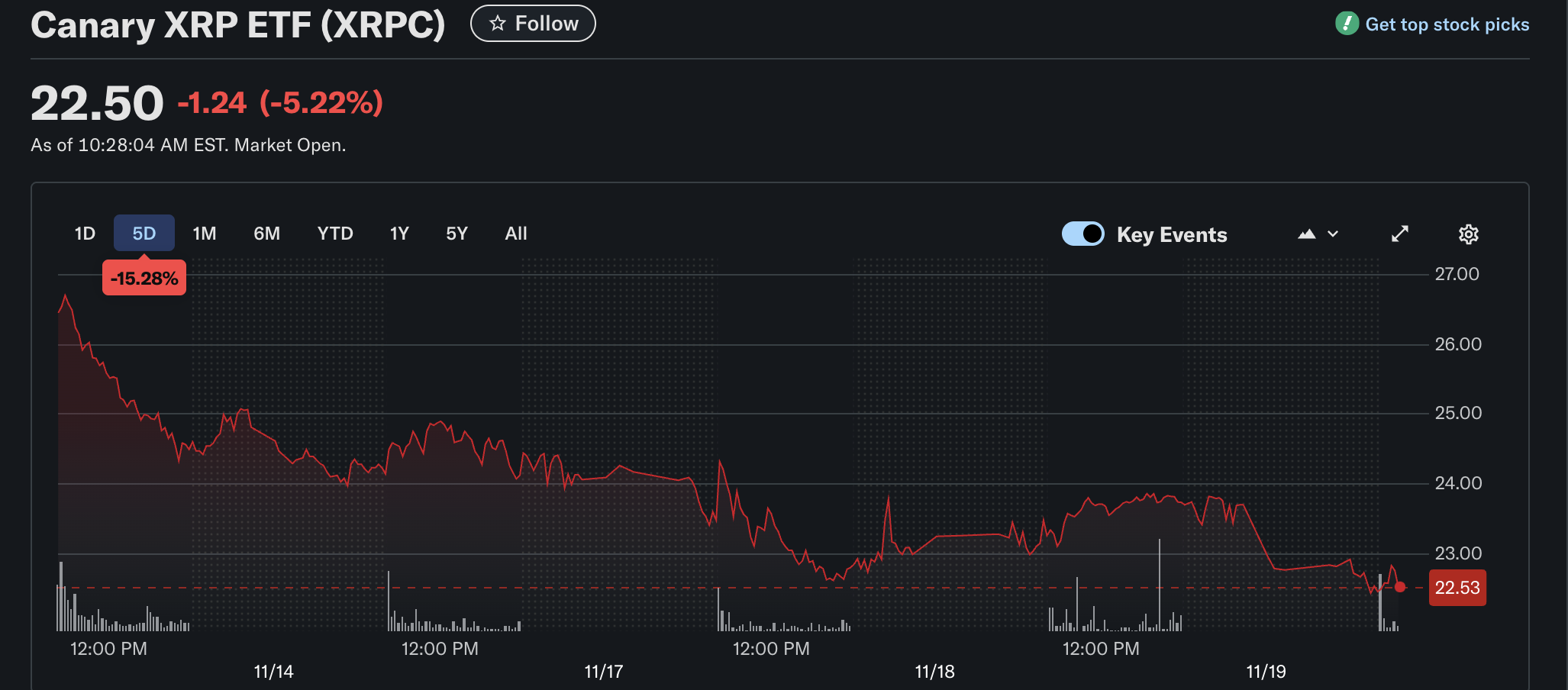 Ethereum ETF, Bitcoin ETF, ETF