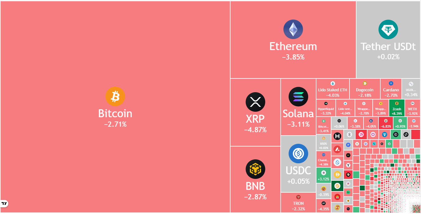 Price predictions 11/19: BTC, ETH, XRP, BNB, SOL, DOGE, ADA, HYPE, BCH, ZEC