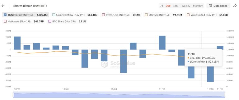 Cryptocurrencies, Bitcoin Price, Bitcoin Analysis, Investments, Markets, Cryptocurrency Exchange, Binance, Price Analysis, MicroStrategy, BlackRock