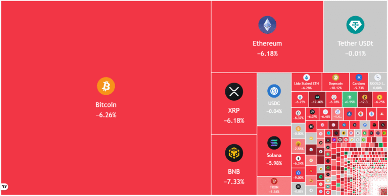 Price predictions 11/21: BTC, ETH, XRP, BNB, SOL, DOGE, ADA, HYPE, ZEC, BCH