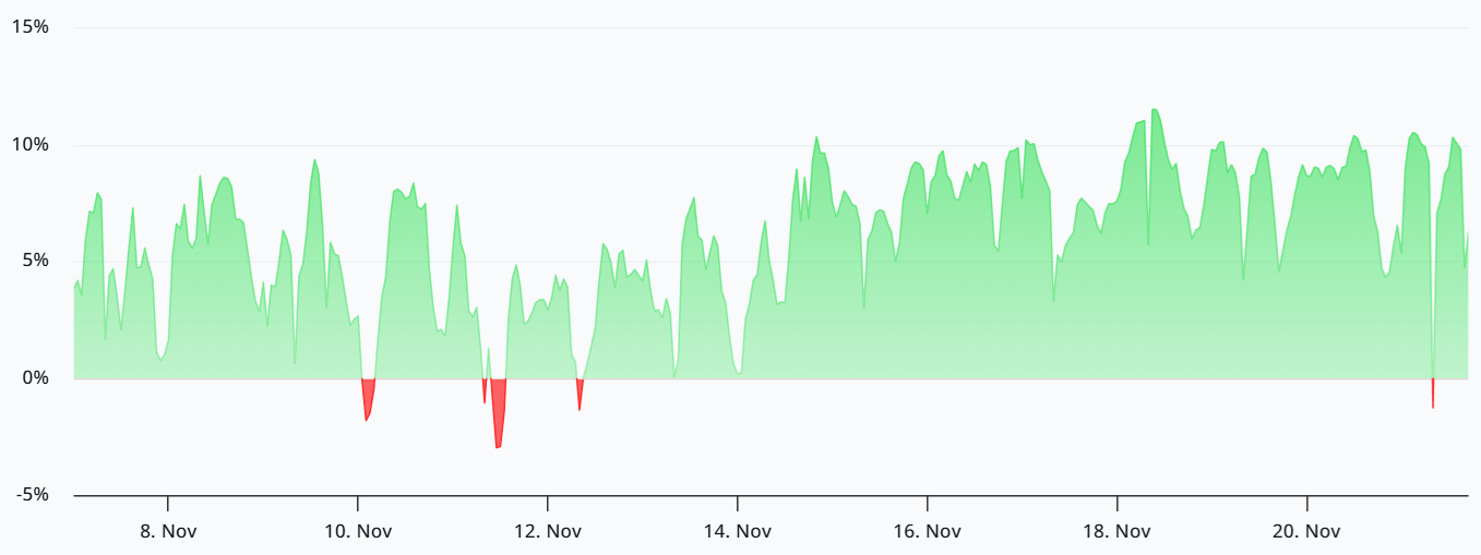 ETH price drops to 4-month low, but Ether futures data hints at $3.2K bounce