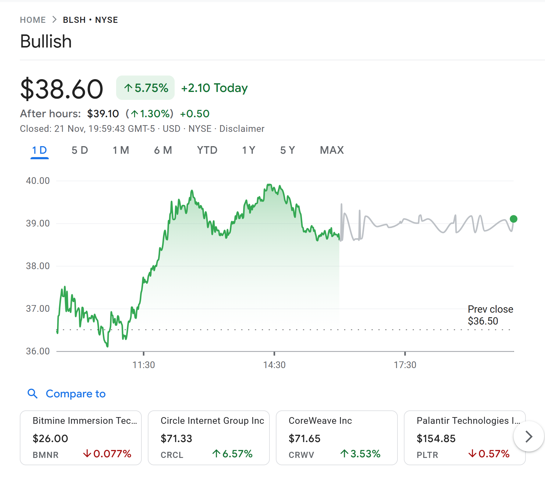 ARK Invest wraps up week with Bitcoin ETF, Bullish, Circle, BitMine buys