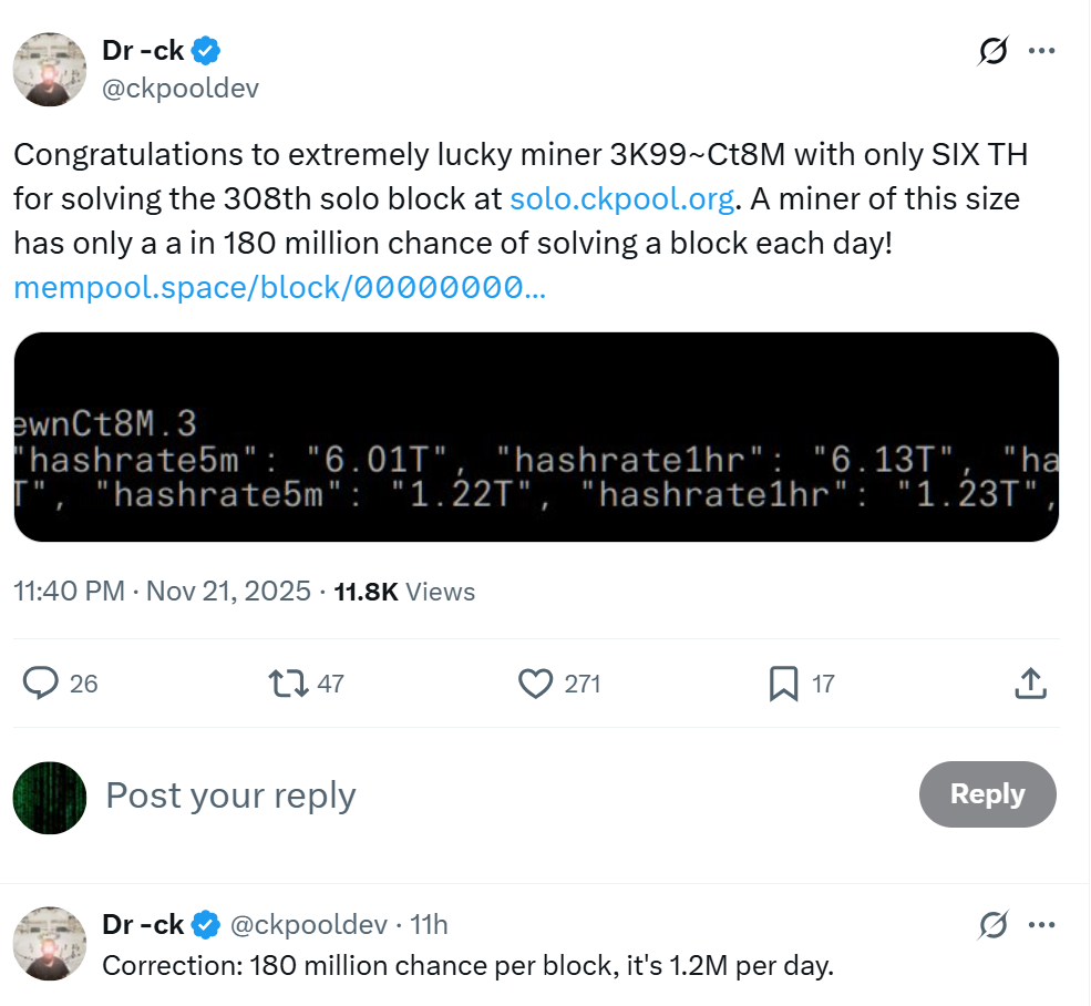 ‘Extremely lucky’ solo Bitcoin miner beats massive odds to win $266K