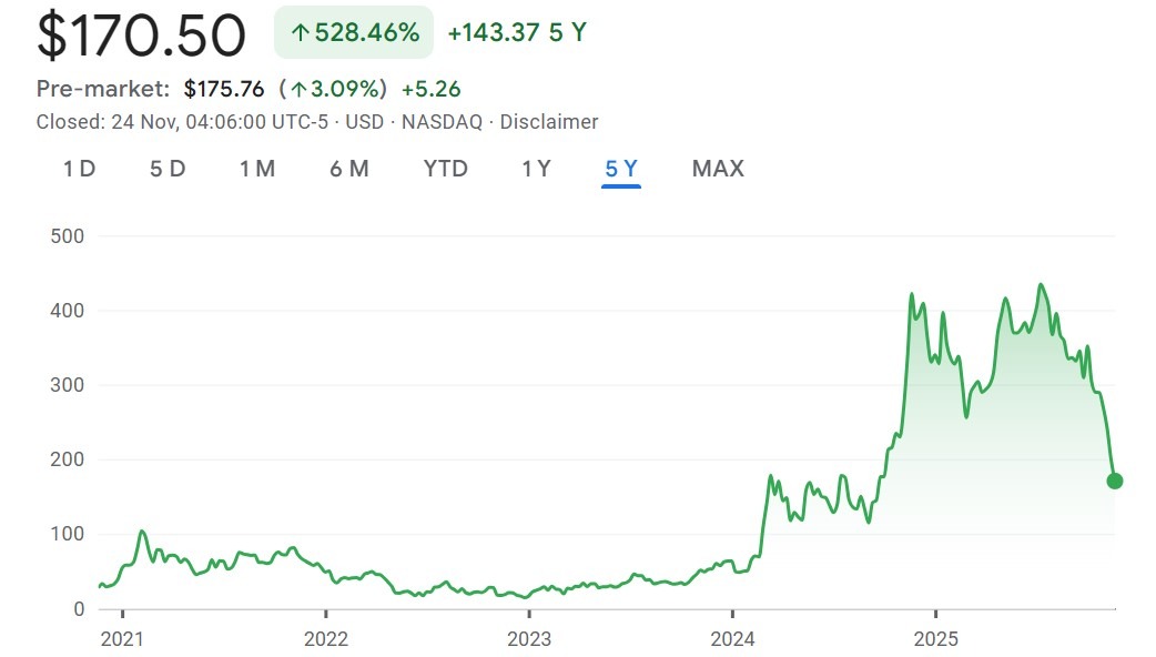 Strategy stock is bleeding, but Saylor ‘won’t back down’ from Bitcoin bet
