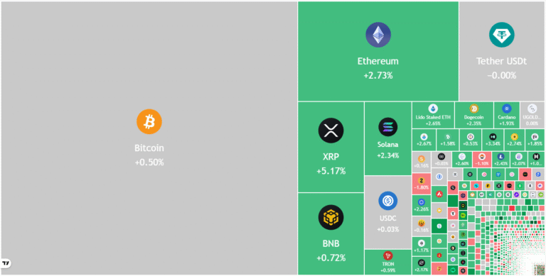 Price predictions 11/24: SPX, DXY, BTC, ETH, XRP, BNB, SOL, DOGE, ADA, BCH