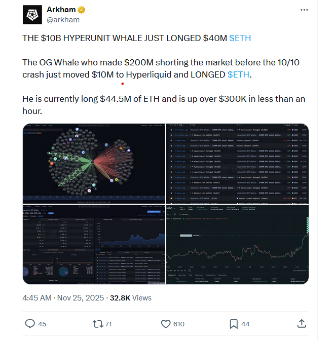 ‘OG whale’ who called the October crash has a $44.5M long on Ether