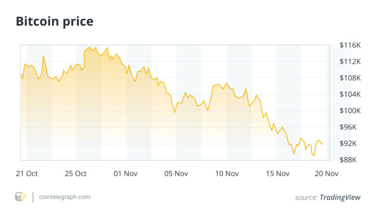 What Bitcoin CME Gaps Are and How They Influence Price Movements