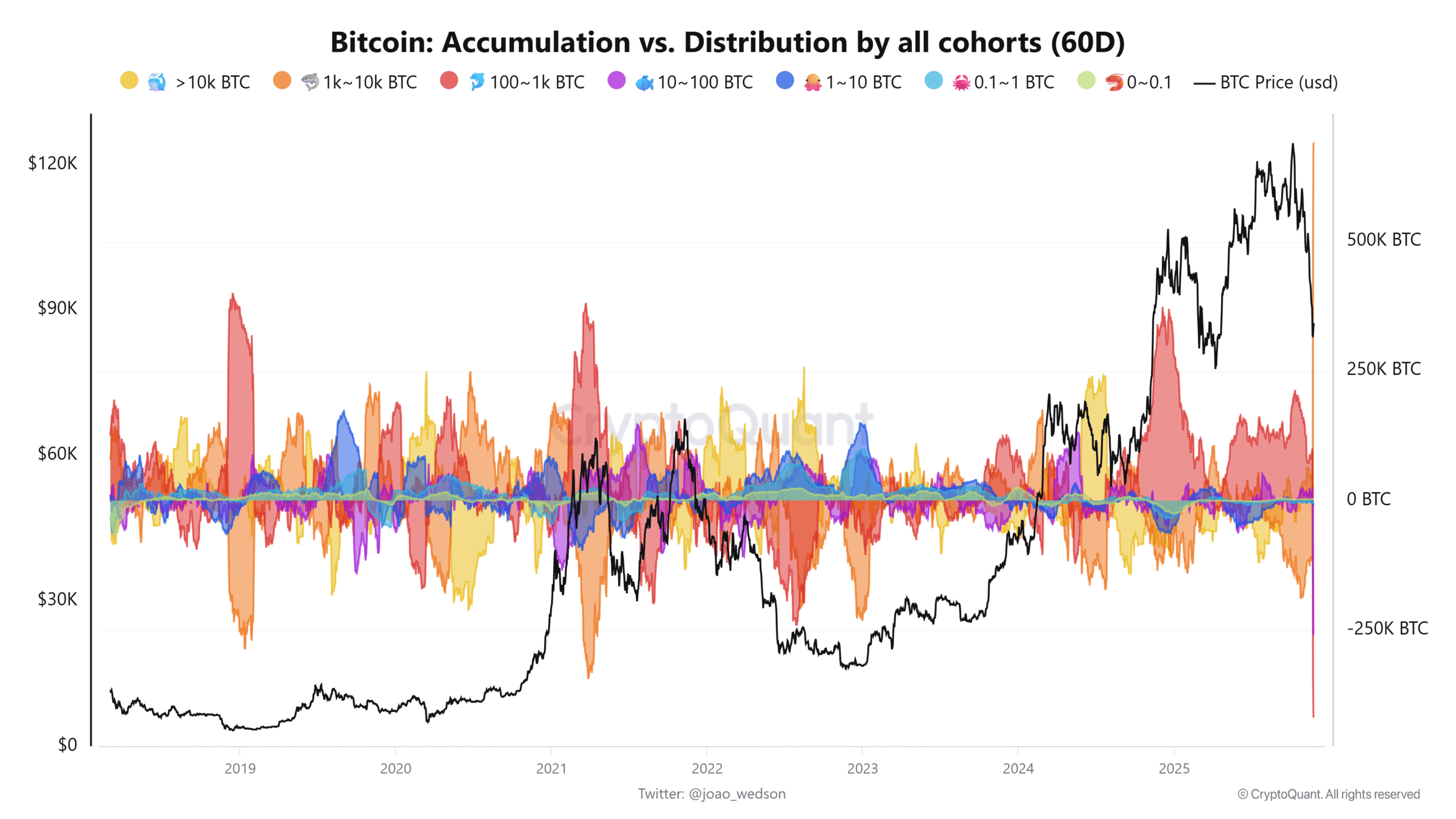Cryptocurrencies, Bitcoin Price, Investments, Markets, United States, Cryptocurrency Exchange, Derivatives, Financial Derivatives, Bitcoin Futures, Binance, Price Analysis, Market Analysis