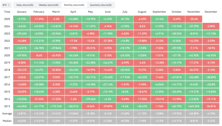 Cryptocurrencies, Bitcoin Price
