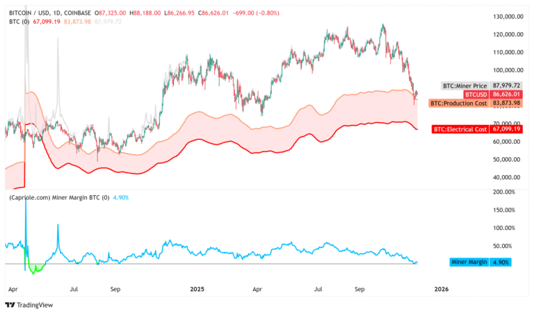Cryptocurrencies, Bitcoin Price, Bitcoin Mining, Markets, Cryptocurrency Exchange, Binance, Price Analysis, Market Analysis, Hashrate