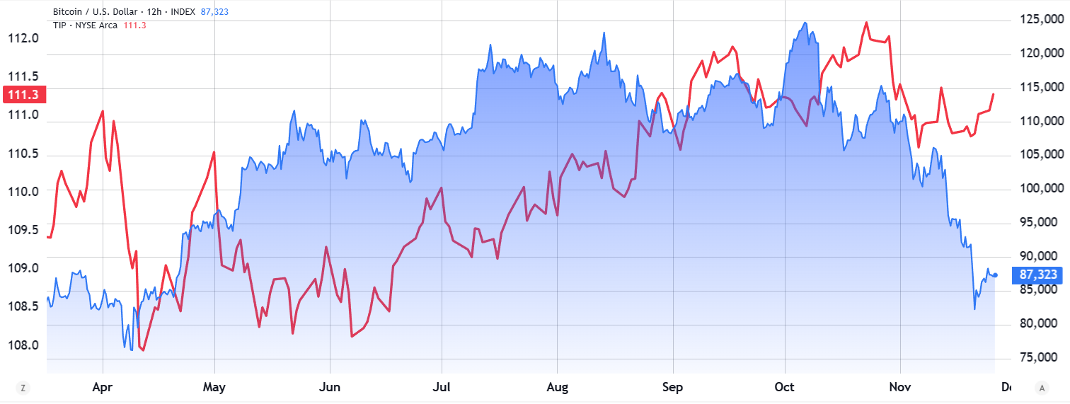 Bitcoin’s path back to $112K and higher depends on four key factors