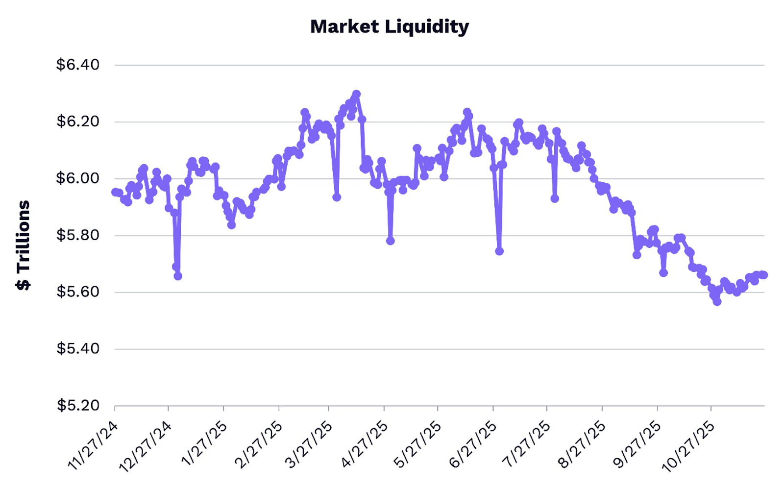 Cathie Wood says ARK’s $1.5M Bitcoin bull price hasn’t changed as markets eye rally