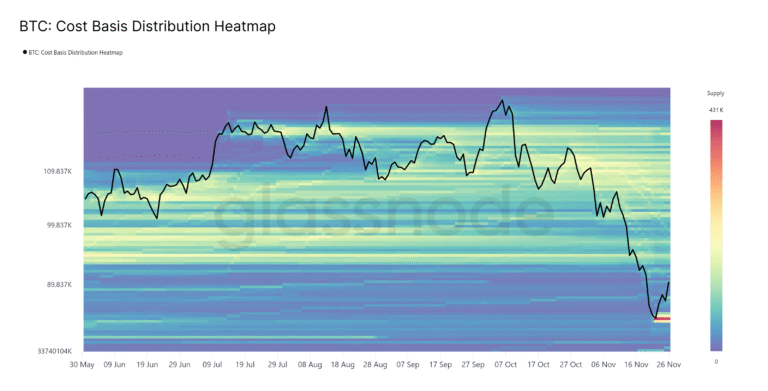 Bitcoin trades above $90K: Here’s what bulls must do to extend rally