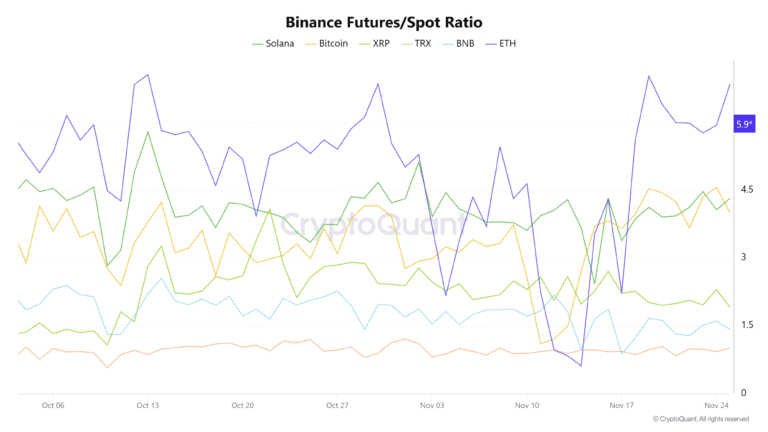 Bitcoin Price, Investments, Markets, United States, Cryptocurrency Exchange, Financial Derivatives, Leverage, Binance, Price Analysis, Futures, Market Analysis, Altcoin Watch, Ether Price, Ethereum Price