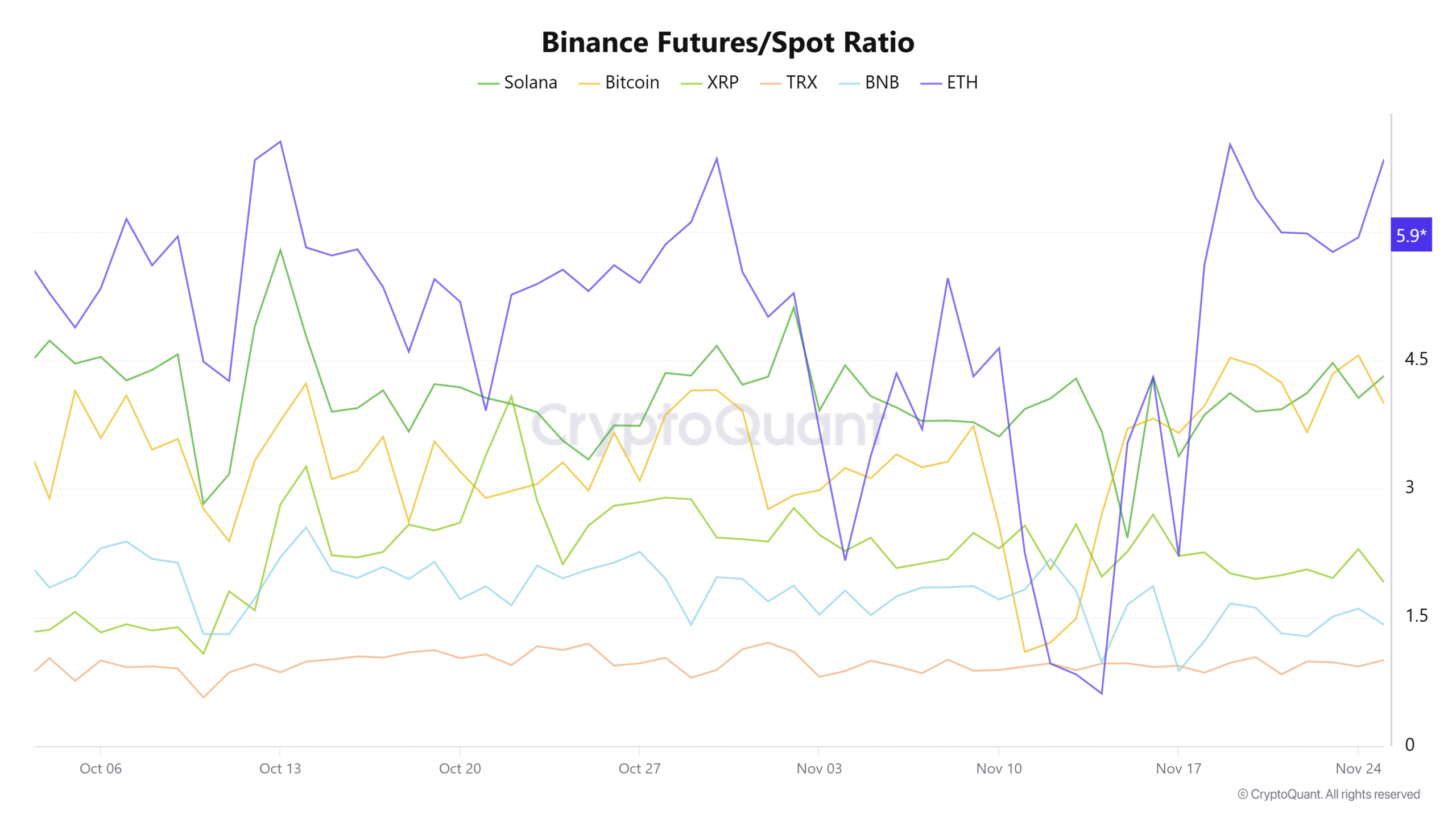 Bitcoin Price, Investments, Markets, United States, Cryptocurrency Exchange, Financial Derivatives, Leverage, Binance, Price Analysis, Futures, Market Analysis, Altcoin Watch, Ether Price, Ethereum Price