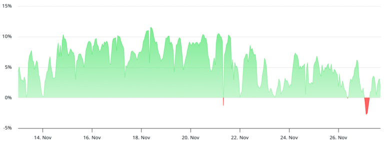 ETH whales uneasy as onchain, derivatives data reduce chance for rally to $4K