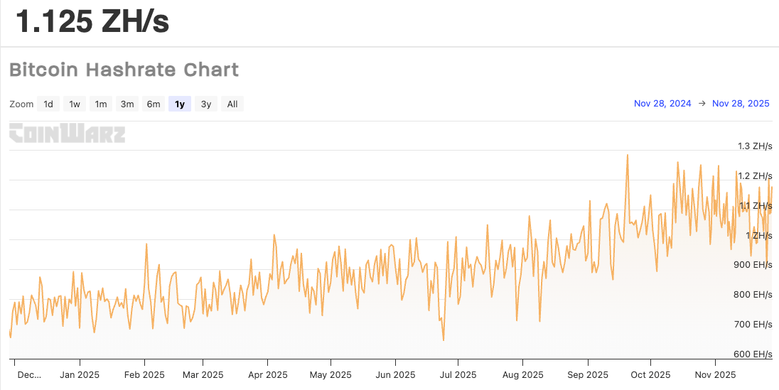 Thirteen years after the first halving, Bitcoin mining looks very different in 2025