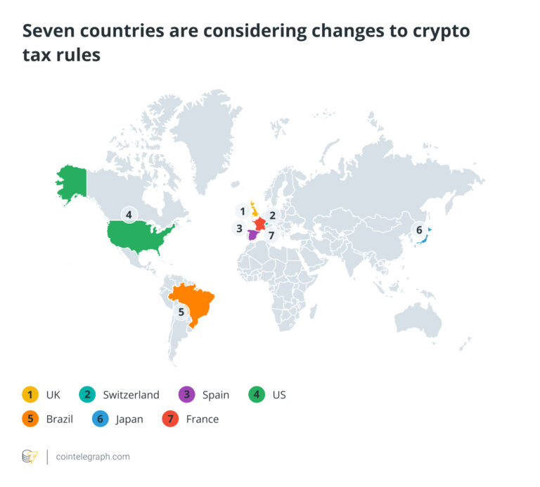 Taxes, Europe, G20, United States, Features