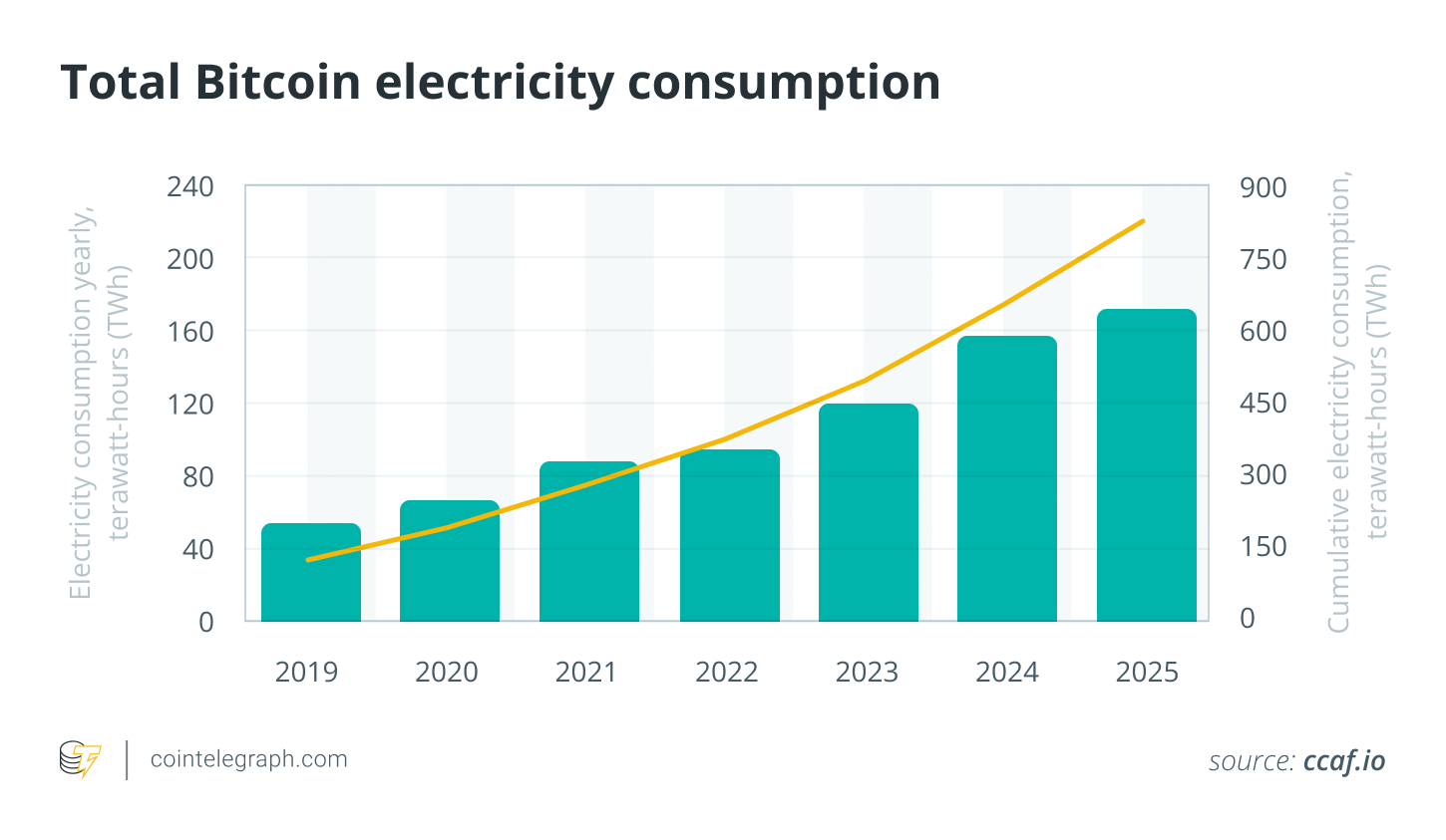 Why China’s Bitcoin mining activity is surging after a 4-year crackdown