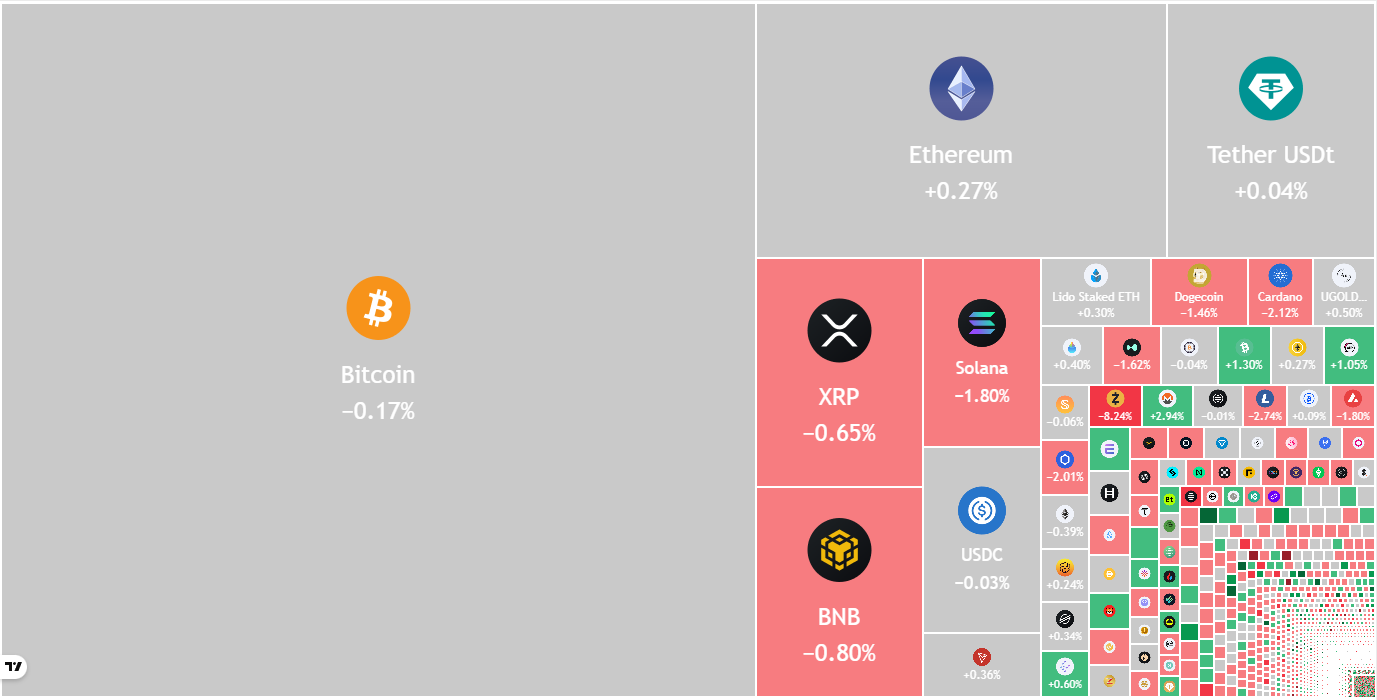Price predictions 11/28: BTC, ETH, XRP, BNB, SOL, DOGE, ADA, HYPE, BCH, LINK
