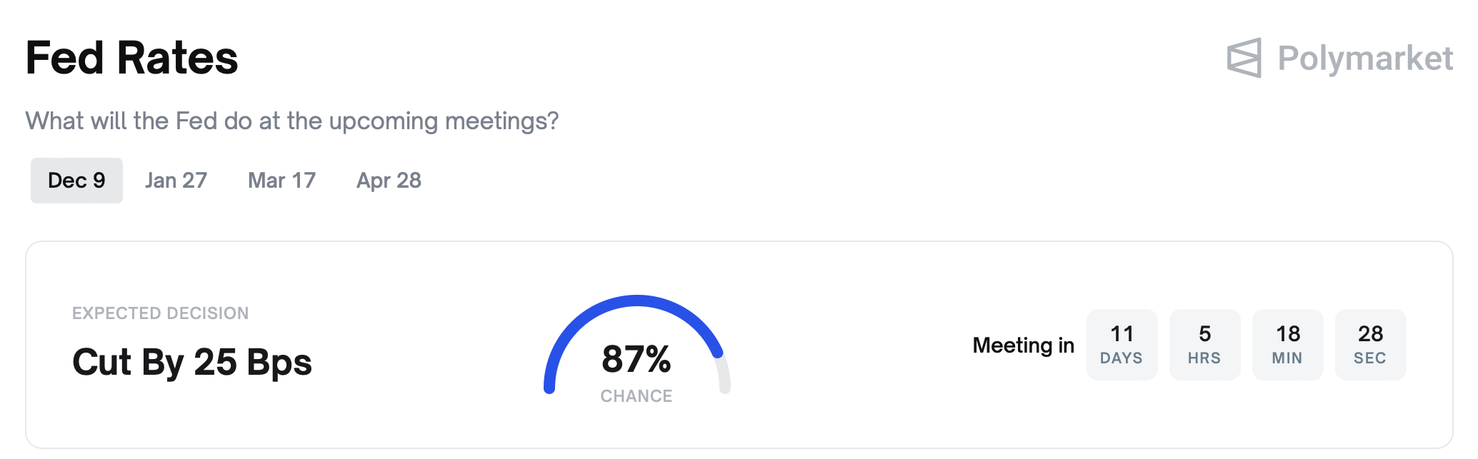 Federal Reserve, United States, Predictions