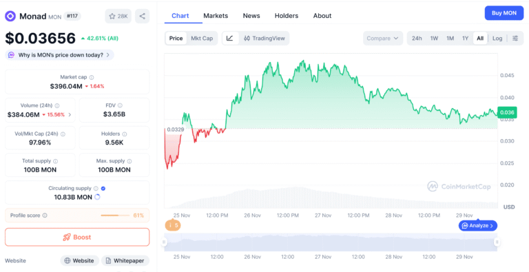 Arthur Hayes warns Monad could crash 99%, calls it high-risk ‘VC coin’