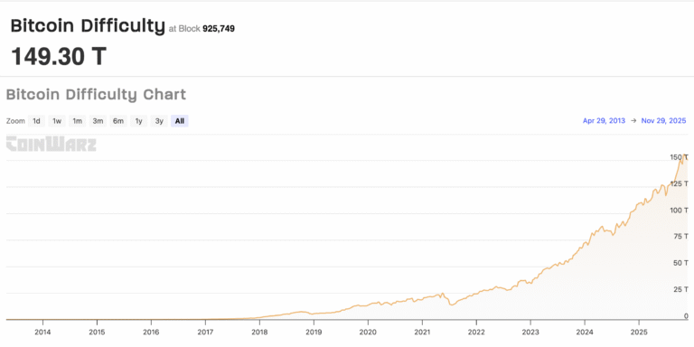 Mining, Bitcoin Mining, Bitmain, United States