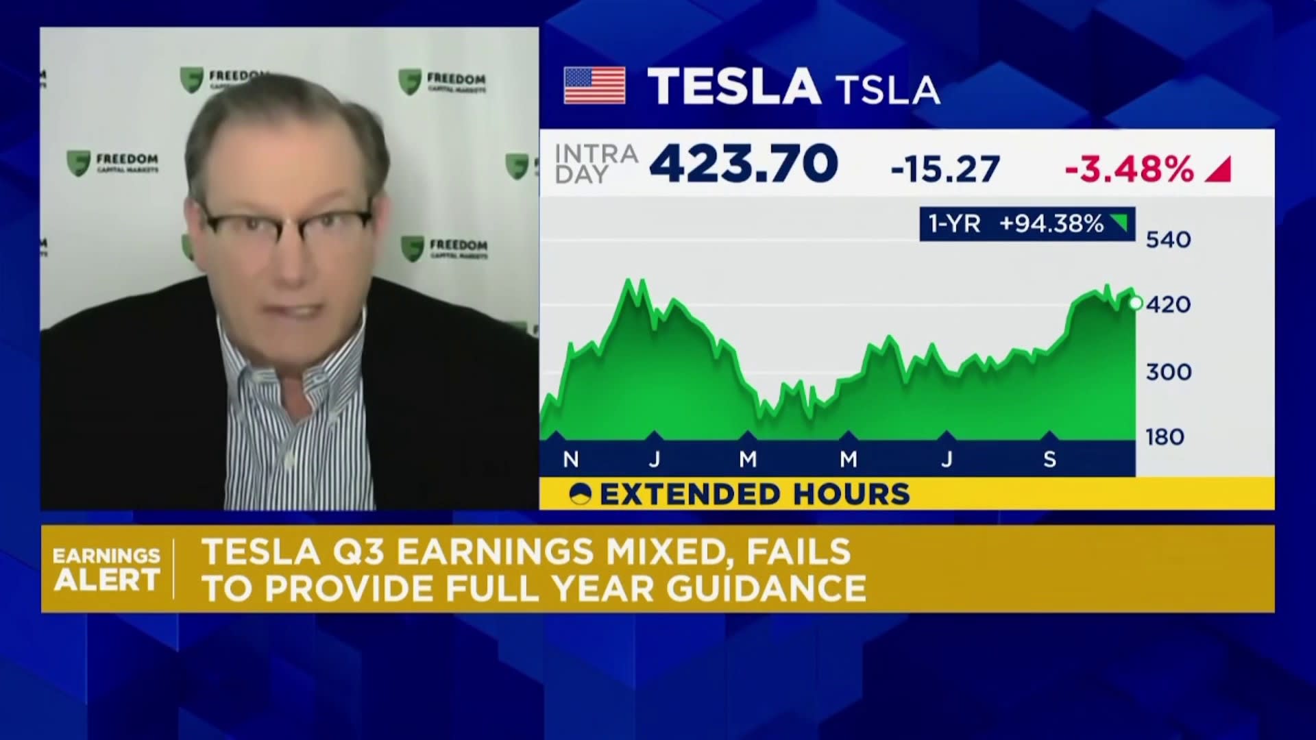 Tesla's EV business is not worth even 20% of stock price: Why TSLA bulls 'have it wrong'