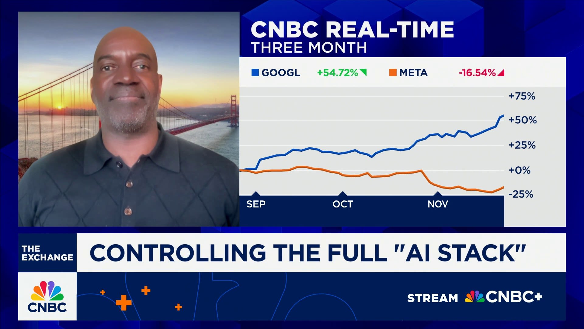 AI narrative is shifting towards Google with its complete stack, says Plexo Capital's Lo Toney