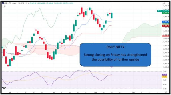 Source: TradingView