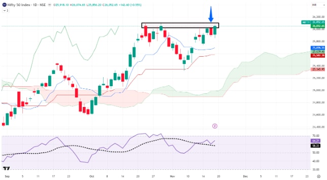 Source: TradingView