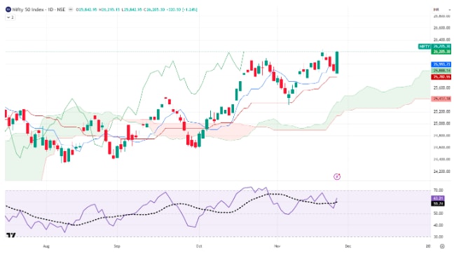Source: TradingView