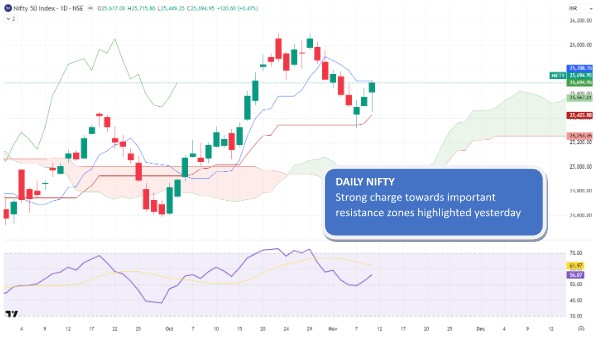 Source: TradingView