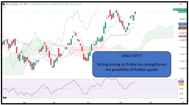 Source: TradingView