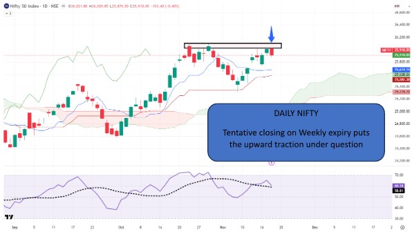 Source: TradingView