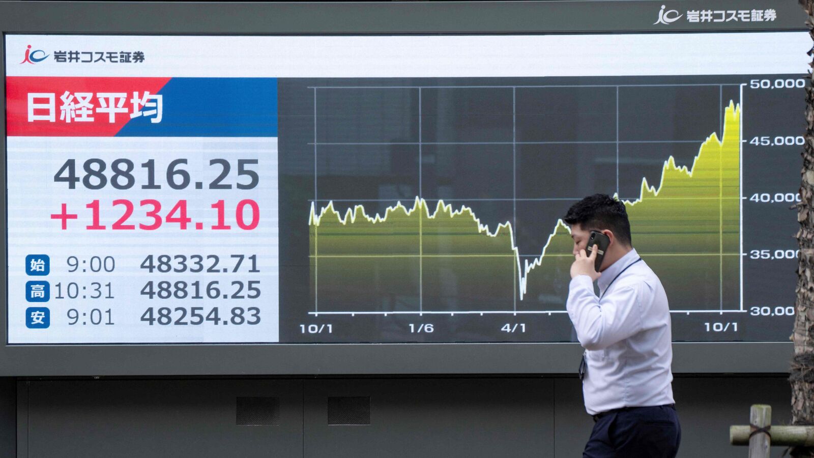 South Korea's Kospi rises 1%, Australia's S&P trades flat ahead of PMI data from China | Stock Market News