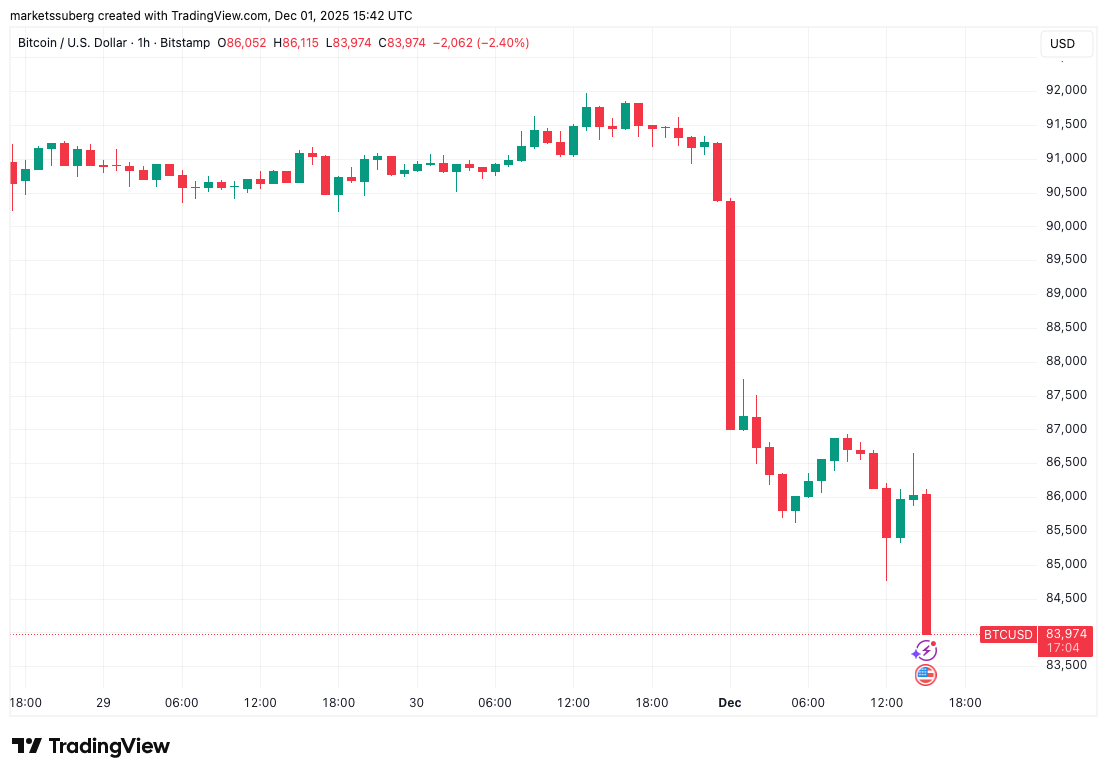 Bitcoin Price, Markets, Market Analysis