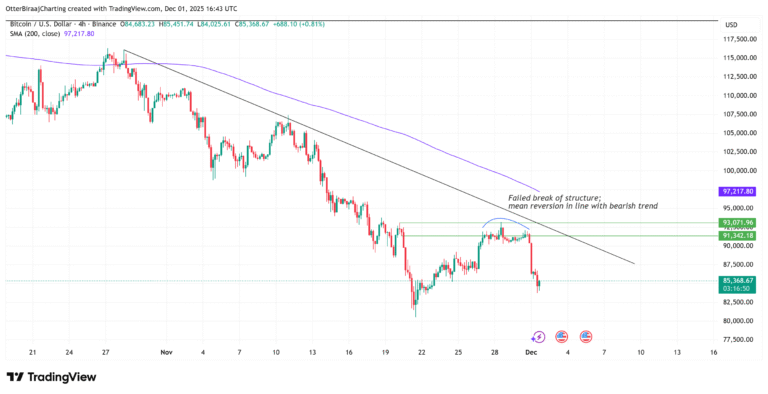 Cryptocurrencies, Bitcoin Price, Investments, Markets, Cryptocurrency Exchange, Binance, Price Analysis, Market Analysis