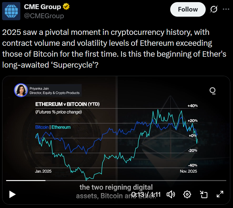 CME rekindles ETH ‘super-cycle’ debate as Ether futures volume tops Bitcoin