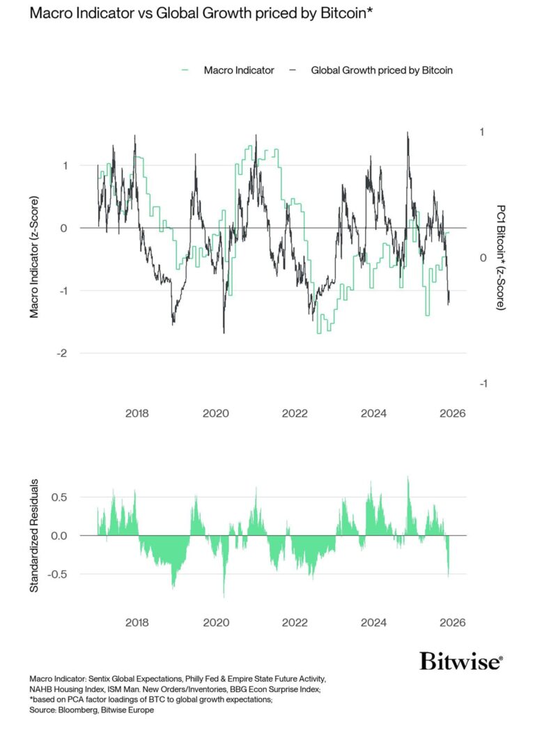 Cryptocurrencies, Federal Reserve, Government, Gold, Bitcoin Price, Investments, Markets, United States, Cryptocurrency Exchange, Price Analysis, Market Analysis