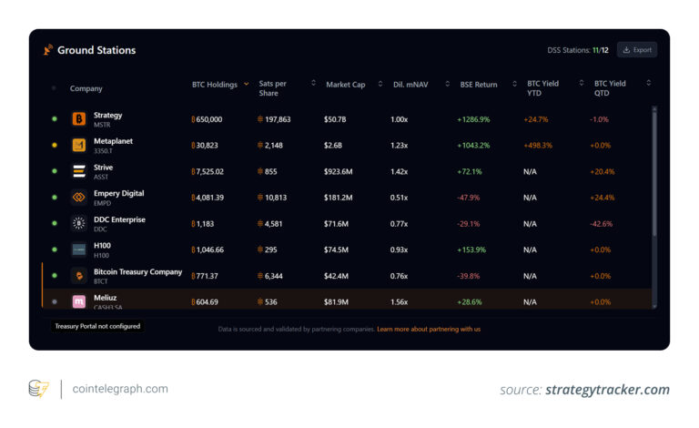 A simple breakdown of Strategy’s Bitcoin plan and what could shape future sales