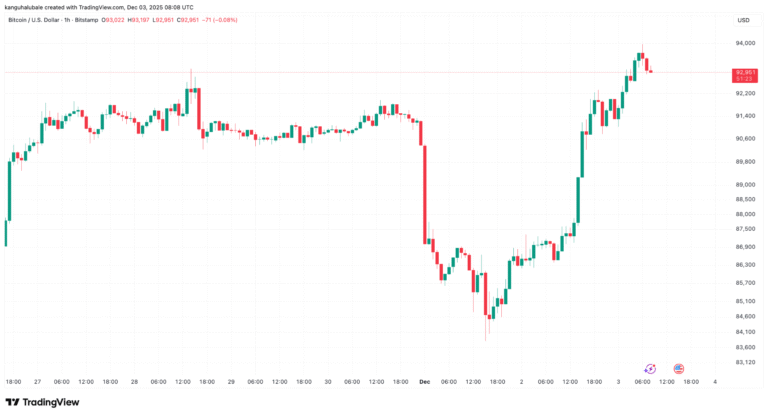 Bitcoin adds $732B in new capital this cycle as market structure transforms