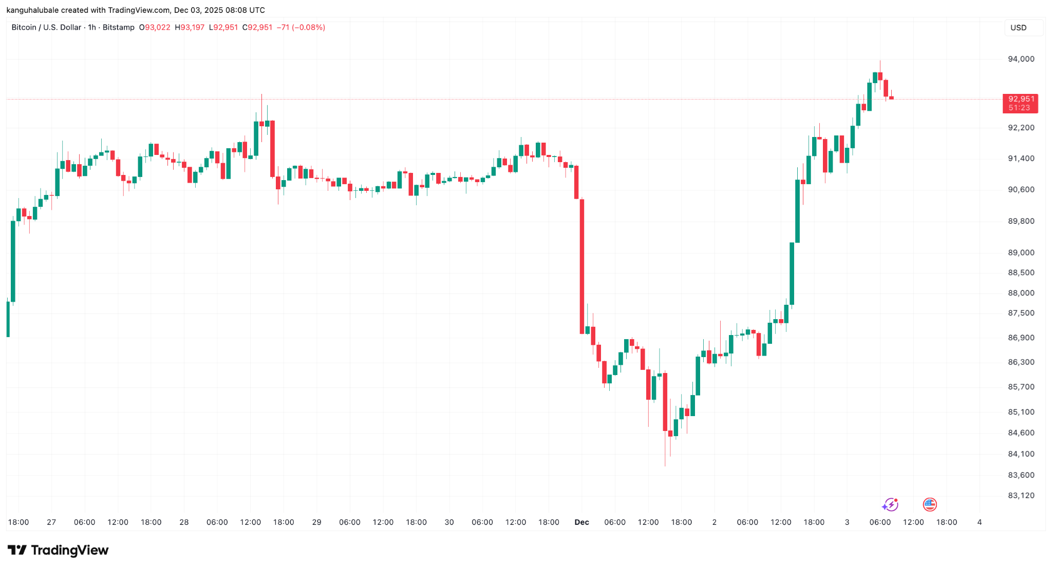 Bitcoin adds $732B in new capital this cycle as market structure transforms