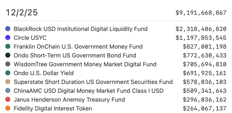 Major banks running stablecoin, crypto-trading pilots with Coinbase, Armstrong says