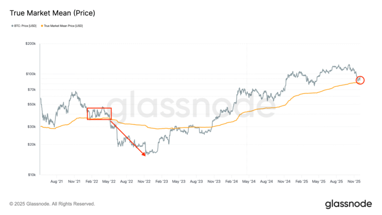 Bitcoin looks increasingly like it did in 2022: Can BTC price avoid $68K?