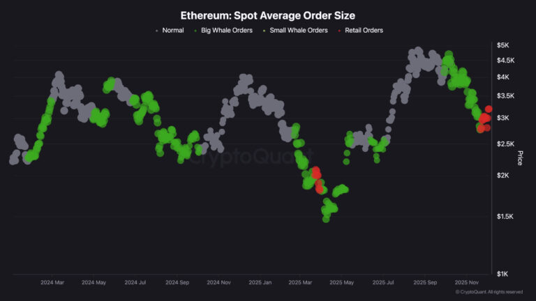 Cryptocurrencies, Bitcoin Price, Investments, Markets, Cryptocurrency Exchange, Price Analysis, Market Analysis, Ether Price, Ethereum Price, Ethereum ETF