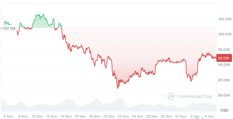 Cryptocurrencies, Bitcoin Price