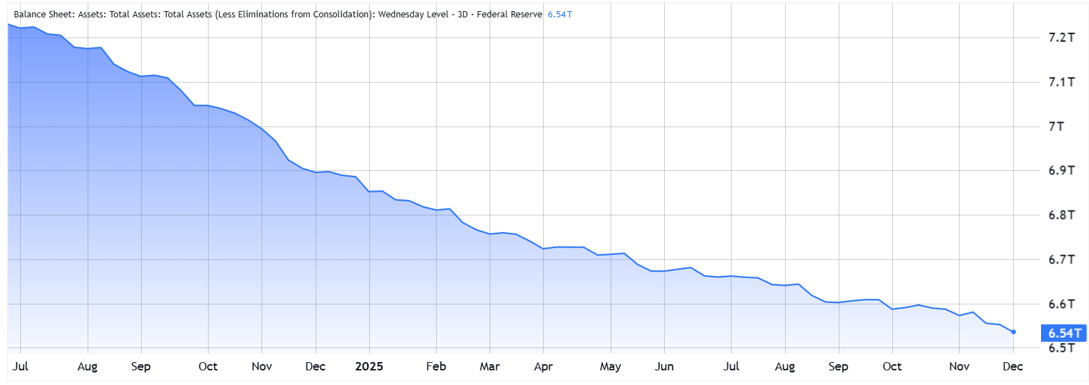Bitcoin’s end-of-year run to $100K heavily depends on Fed pivot outcomes